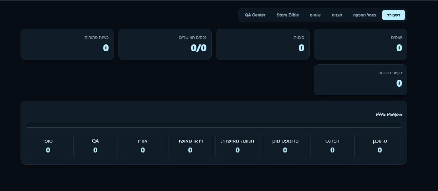AI Film OS — Production Dashboard: מצב הפרויקט והתקדמות